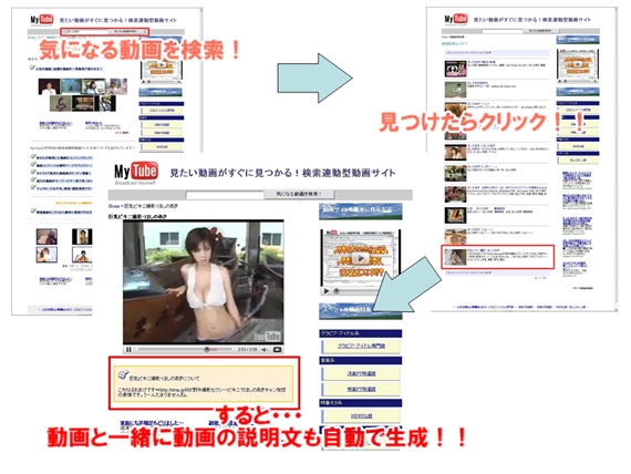 TubeMaker2.0のアクセスと収益ＵＰの為の仕掛けの数々の図解