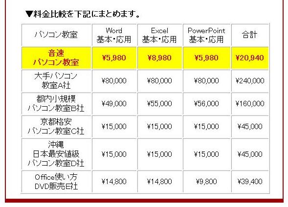 パソコン教室の料金比較表、格安・激安ぶりが際立ちます