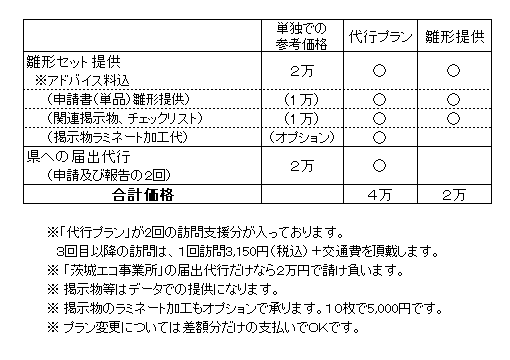 「茨城エコ事業所」代行登録の驚きの格安・激安価格