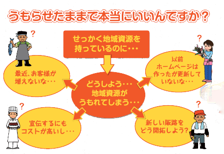 輝望合同会社は茨城県内で地域資源を扱っている事業者様を支援します