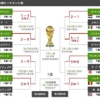 世界が熱狂！ブラジルＷ杯2014、ついにベスト８決定！