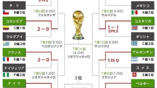 世界が熱狂！ブラジルＷ杯2014、ついにベスト８決定！