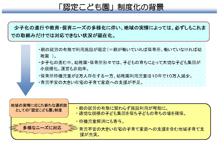 こども園認定