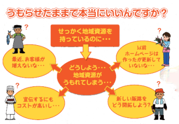 輝望合同会社の事業者様ＰＲ支援キャンペーンを展開中