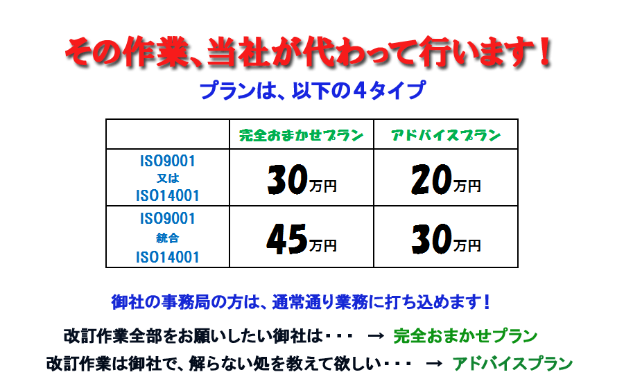 ISO規格の改訂作業は、専門家の(株)グローリレイションが請け負います。プランは４パターンです。